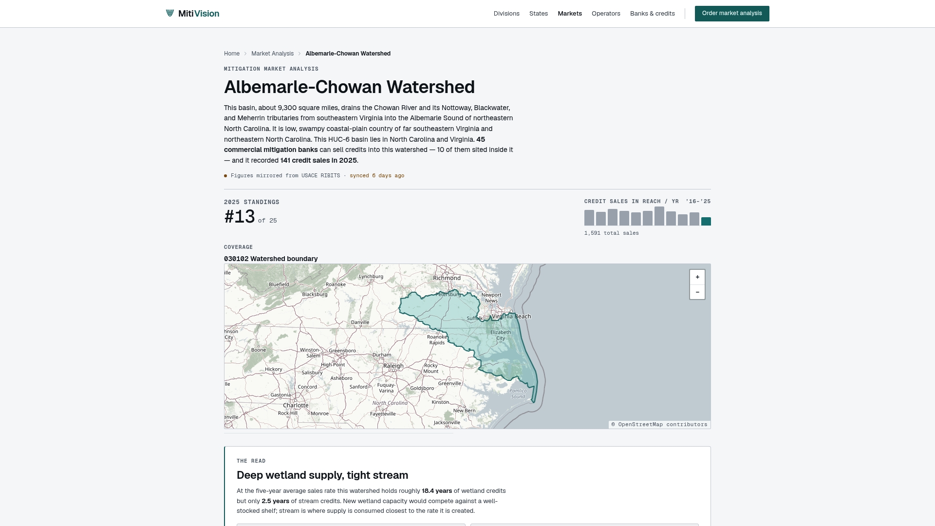 www.mitivision.com/analysis/albemarle-chowan-watershed/ preview