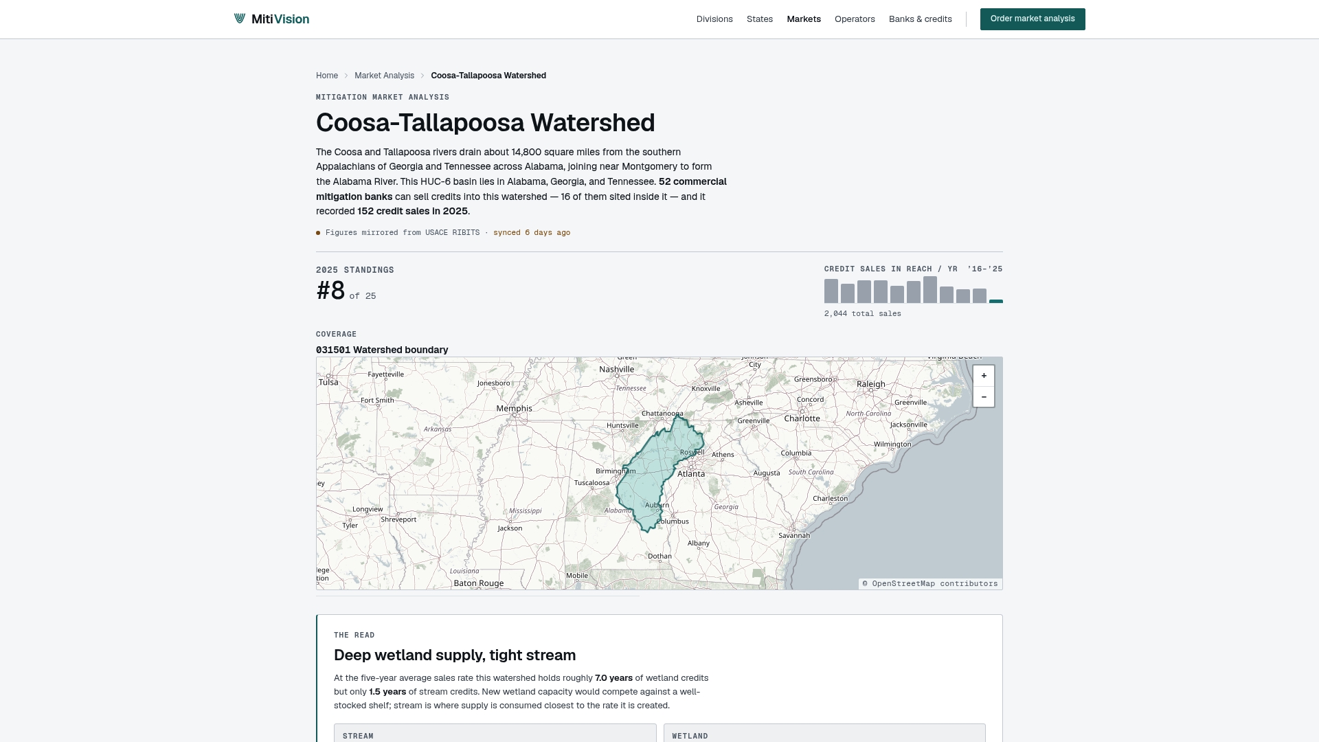 www.mitivision.com/analysis/coosa-tallapoosa-watershed/ preview