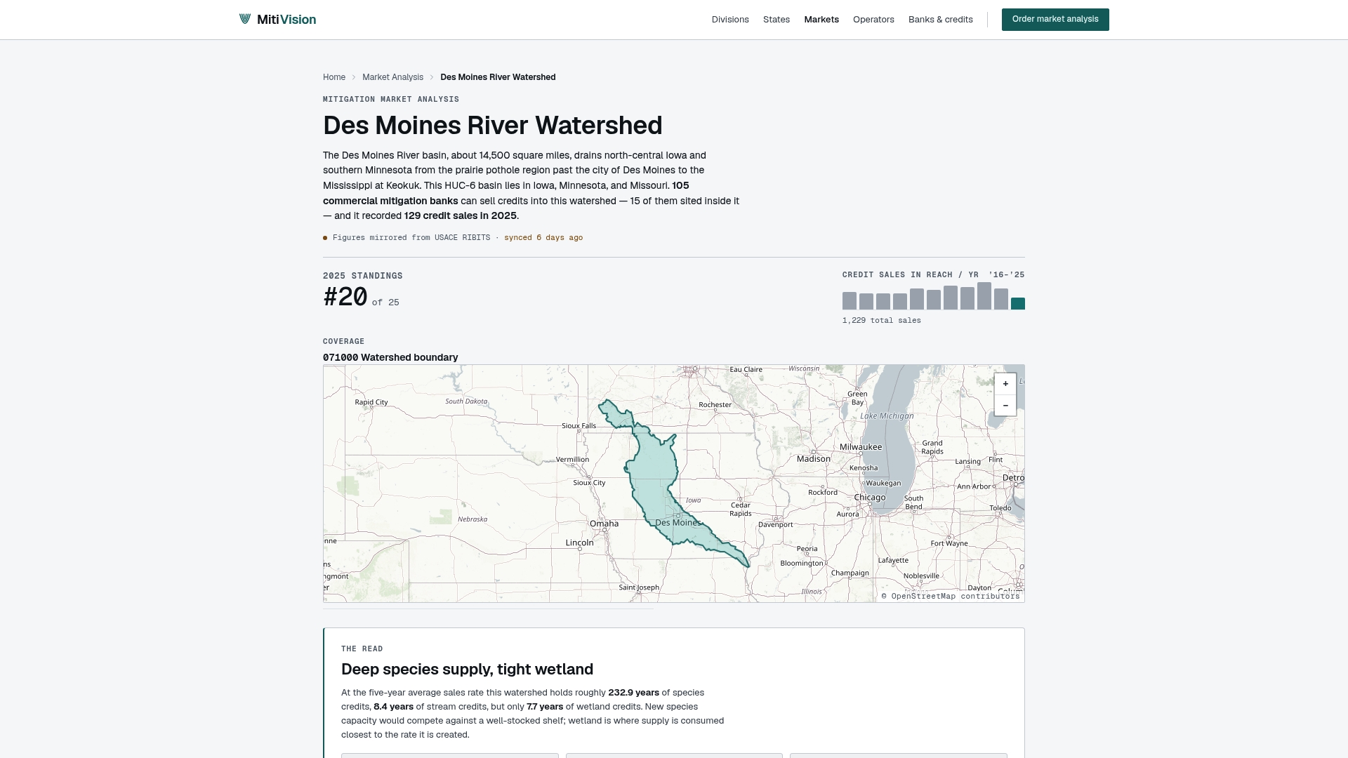 www.mitivision.com/analysis/des-moines-river-watershed/ preview