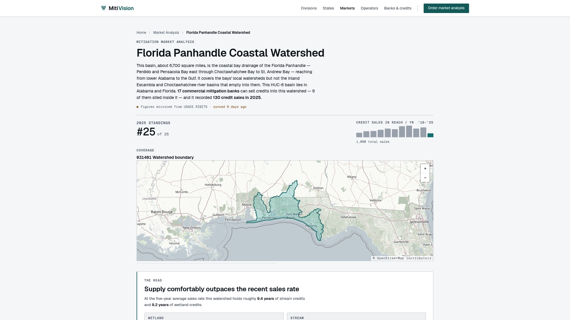 www.mitivision.com/analysis/florida-panhandle-coastal-watershed/ preview