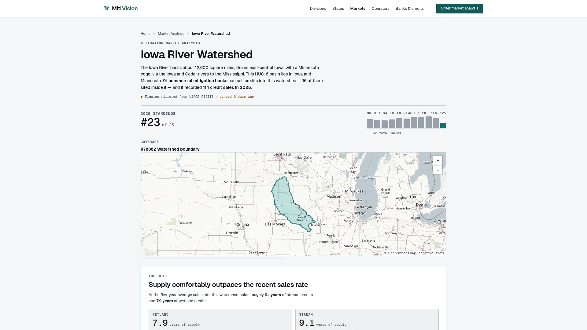 www.mitivision.com/analysis/iowa-river-watershed/ preview