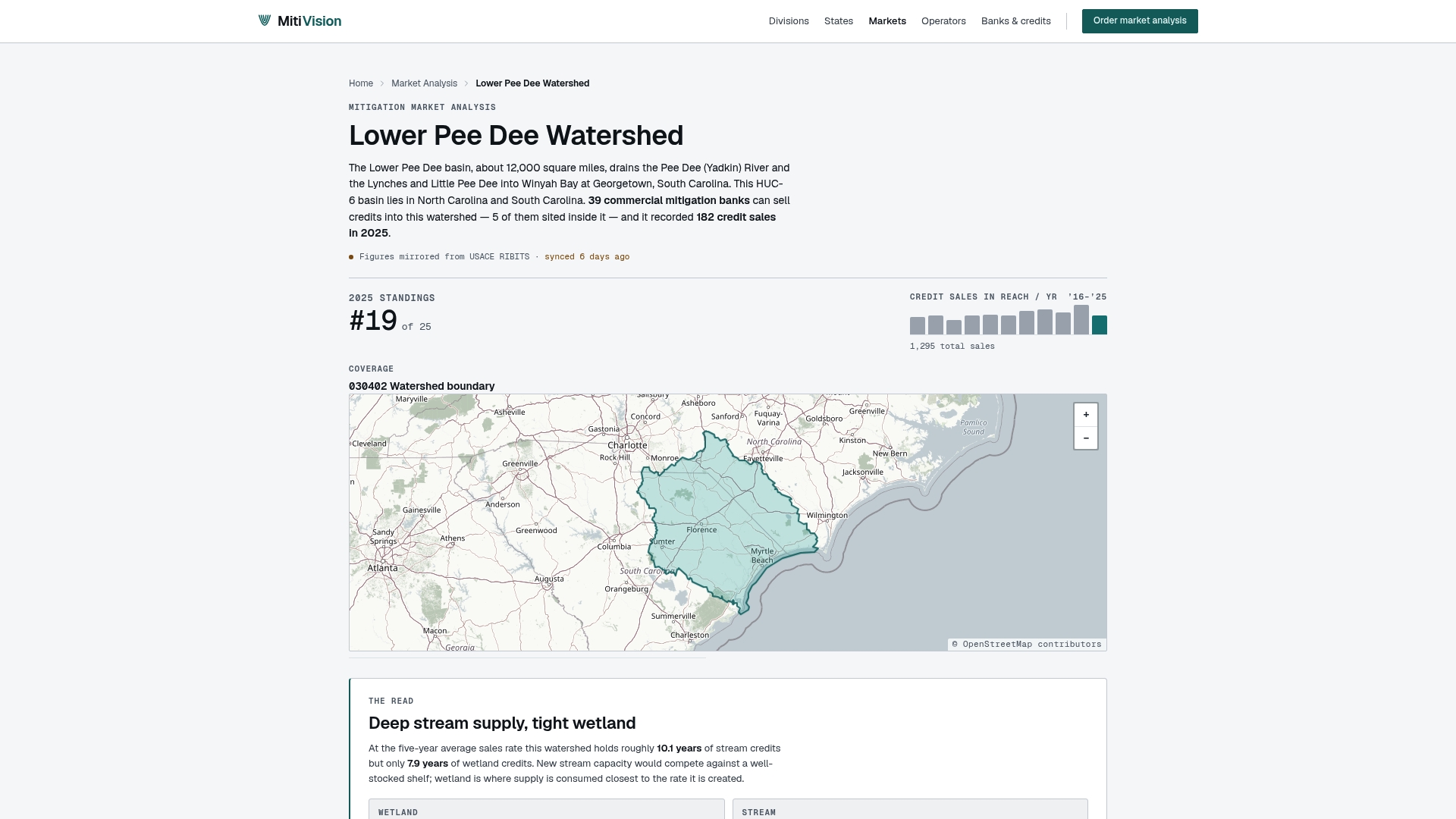 www.mitivision.com/analysis/lower-pee-dee-watershed/ preview