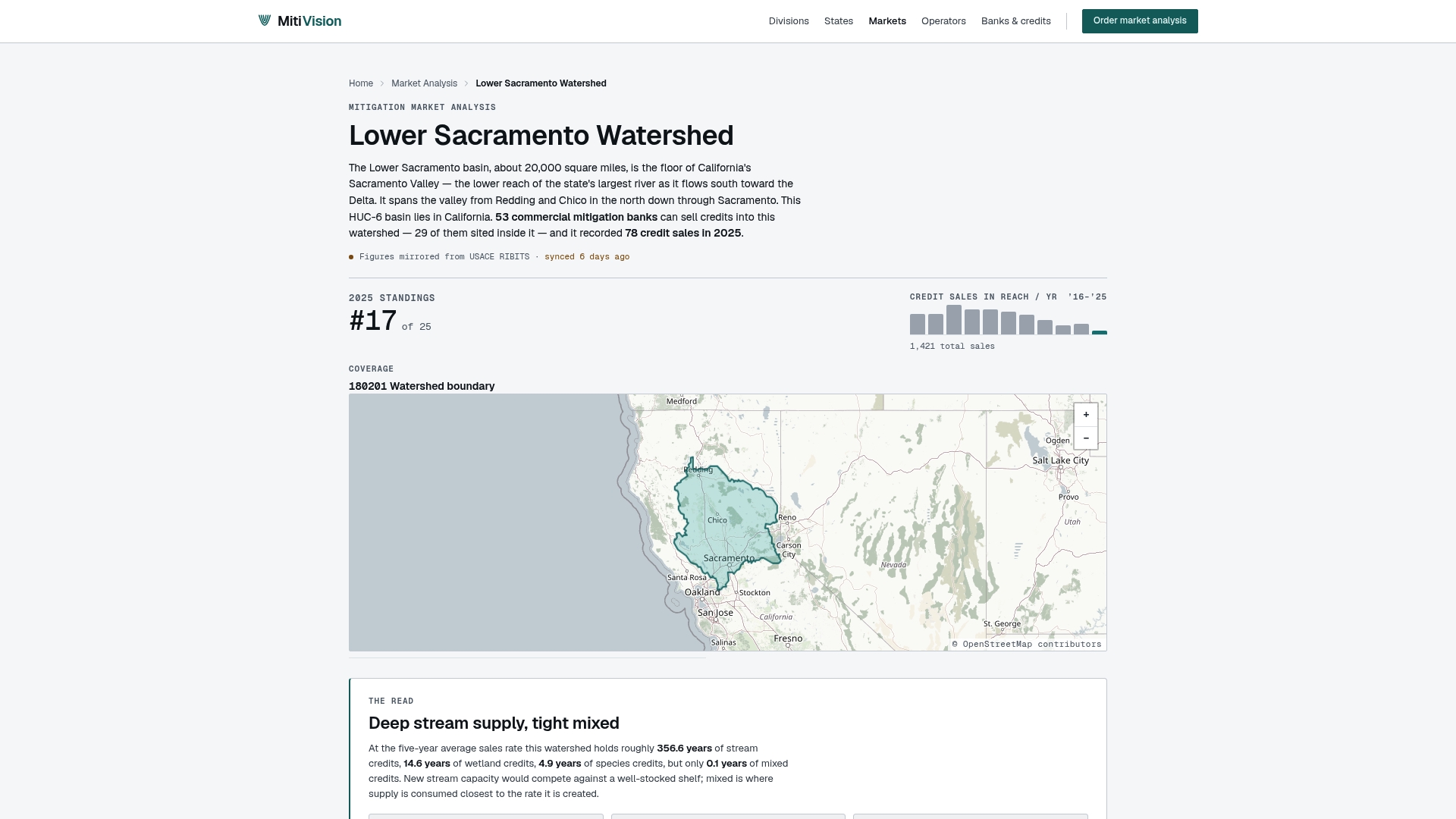 www.mitivision.com/analysis/lower-sacramento-watershed/ preview