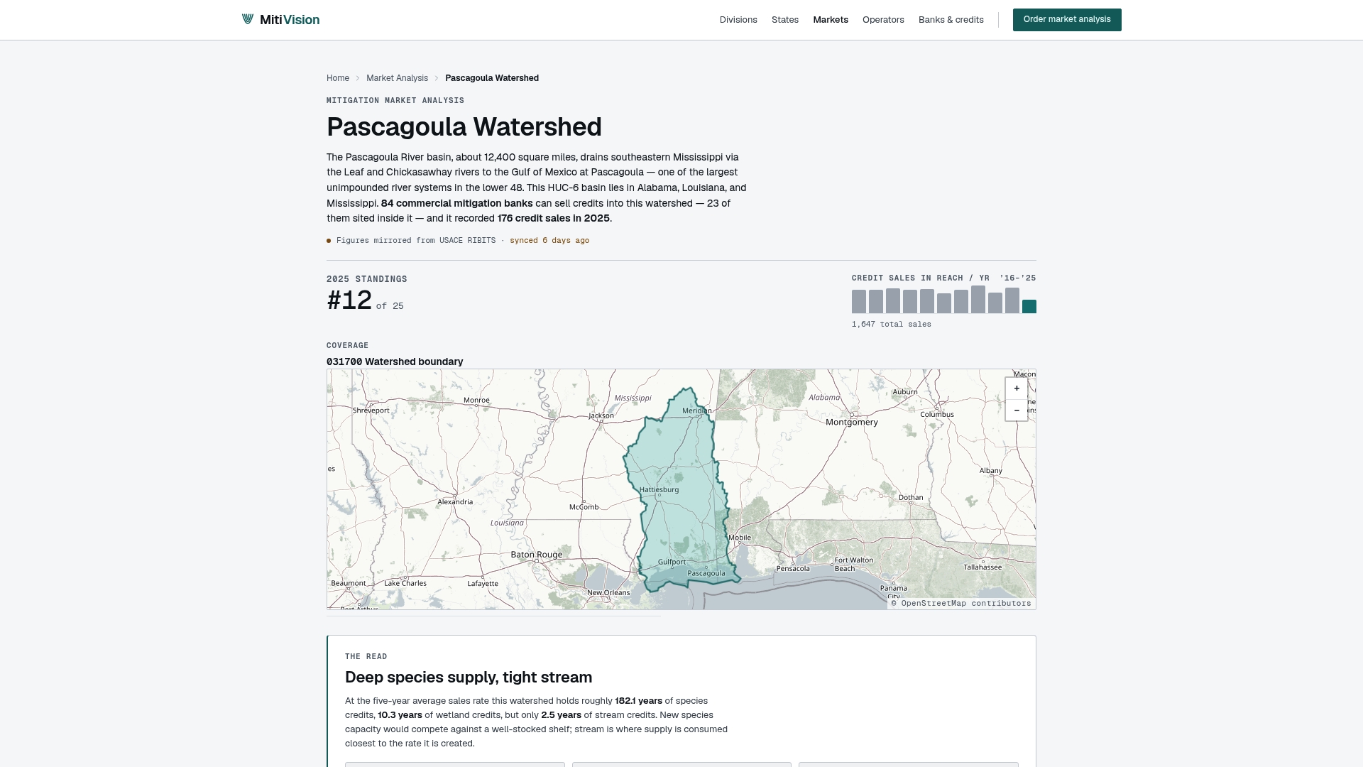 www.mitivision.com/analysis/pascagoula-watershed/ preview