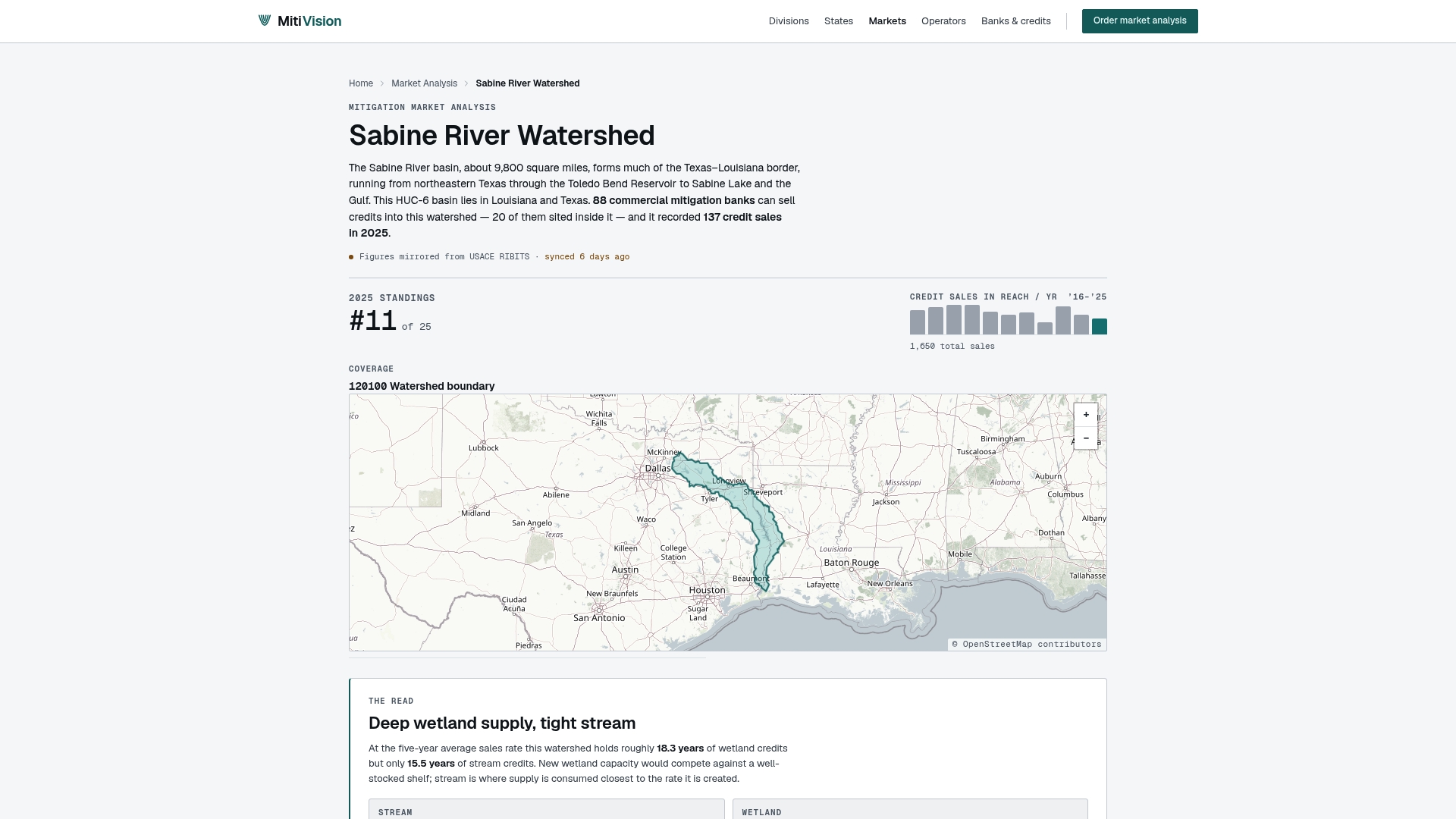 www.mitivision.com/analysis/sabine-river-watershed/ preview