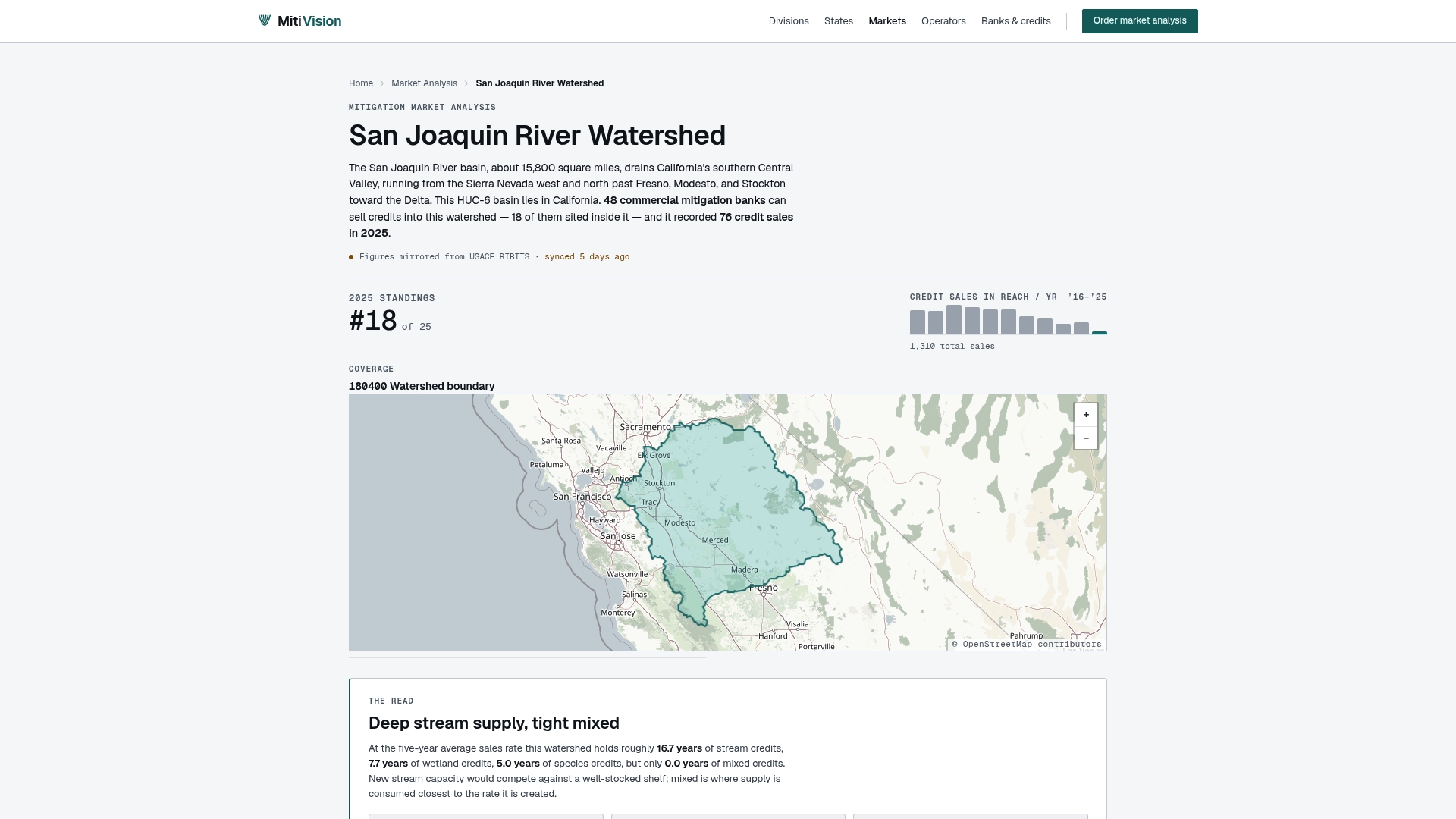 www.mitivision.com/analysis/san-joaquin-river-watershed/ preview