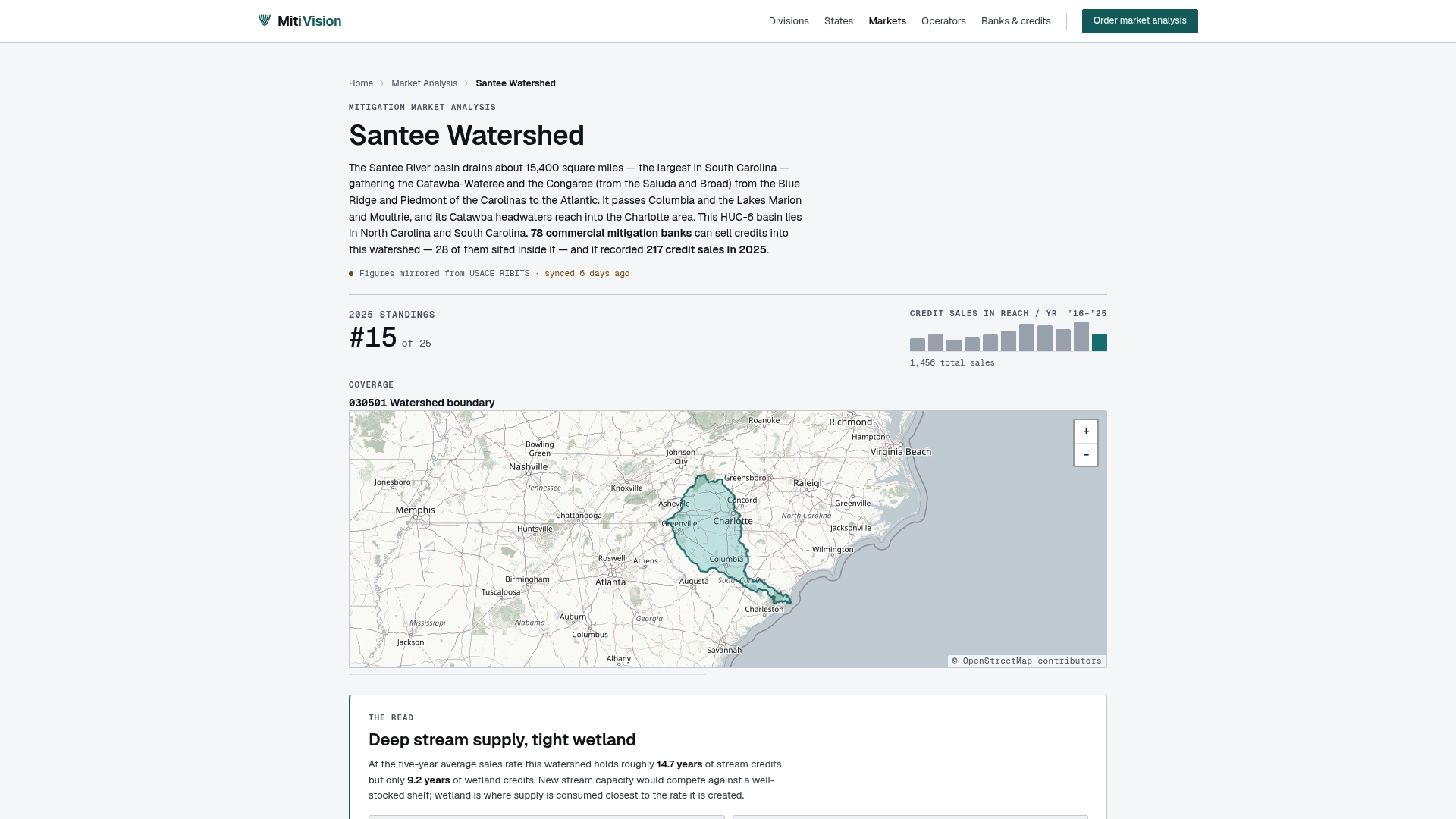 www.mitivision.com/analysis/santee-watershed/ preview