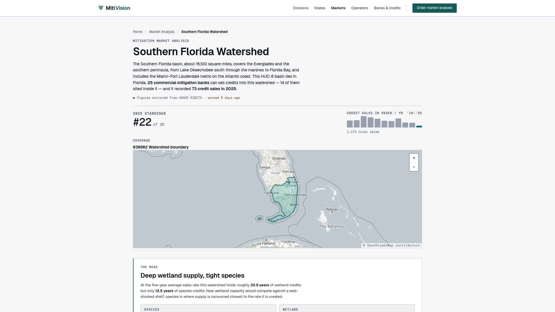 www.mitivision.com/analysis/southern-florida-watershed/ preview