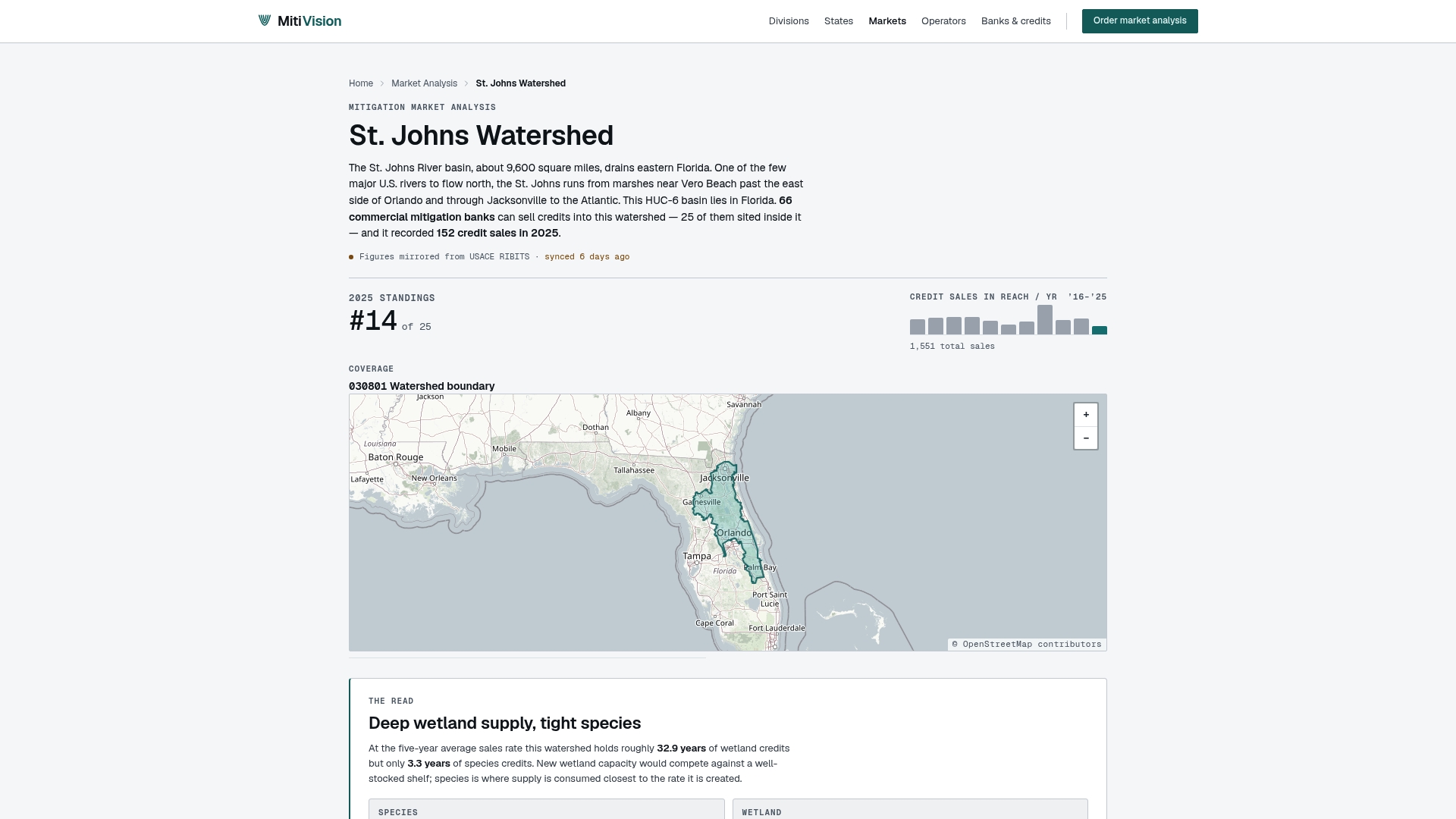 www.mitivision.com/analysis/st-johns-watershed/ preview