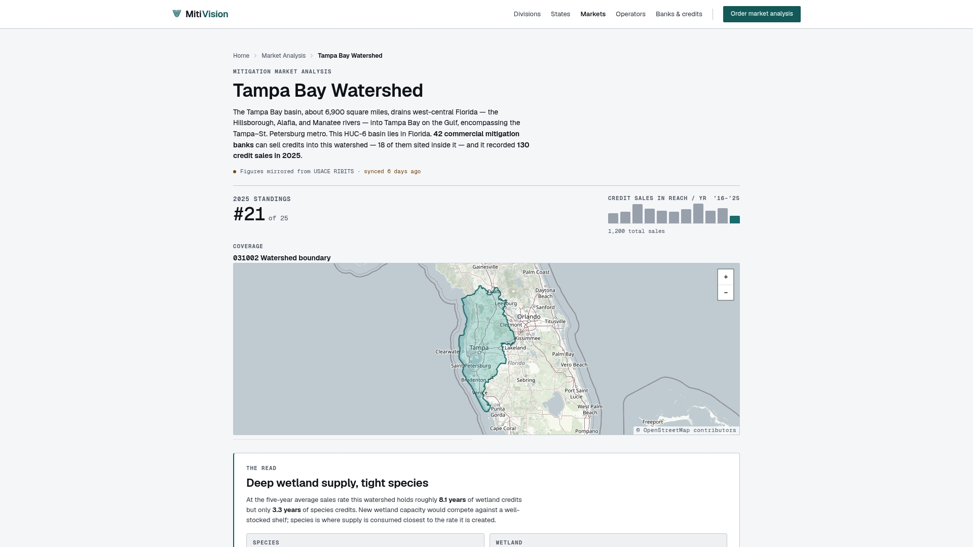 www.mitivision.com/analysis/tampa-bay-watershed/ preview