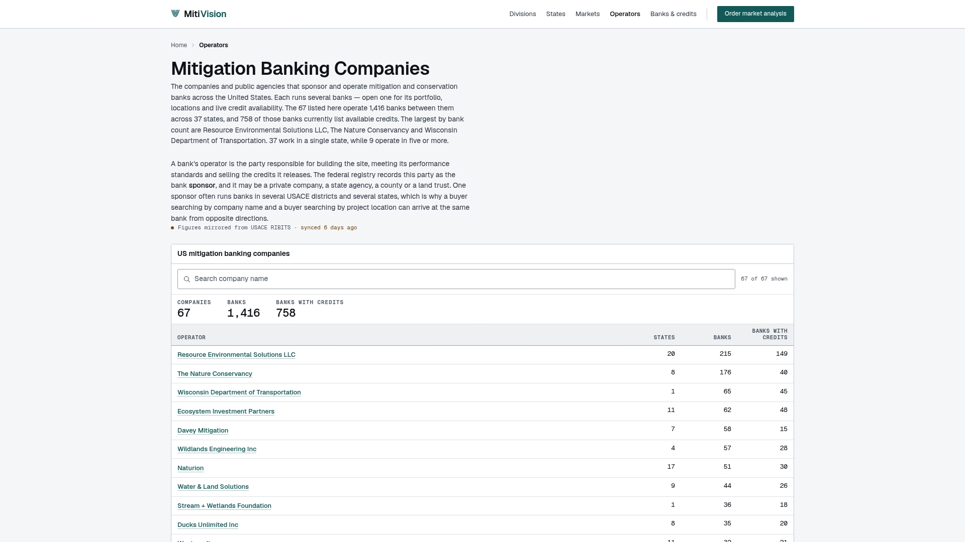 www.mitivision.com/operators/ preview