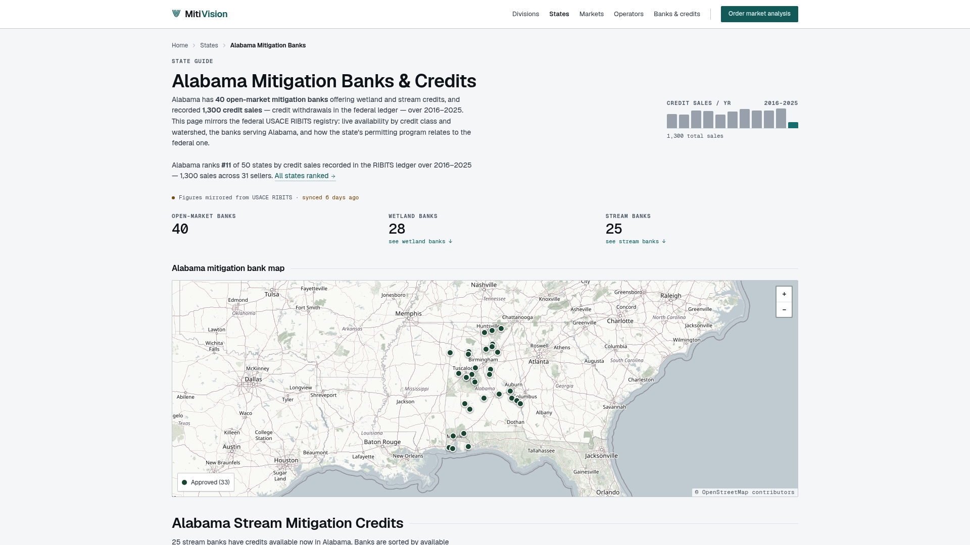 www.mitivision.com/states/alabama-mitigation-banks/ preview